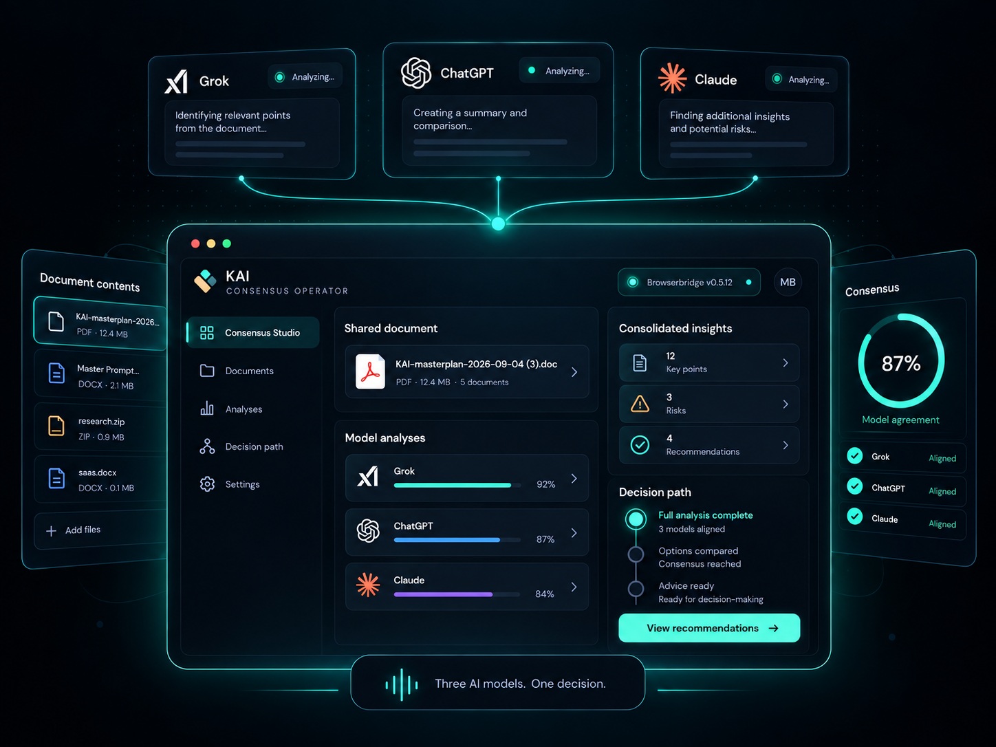 Visualisation of KAI Consensus Operator