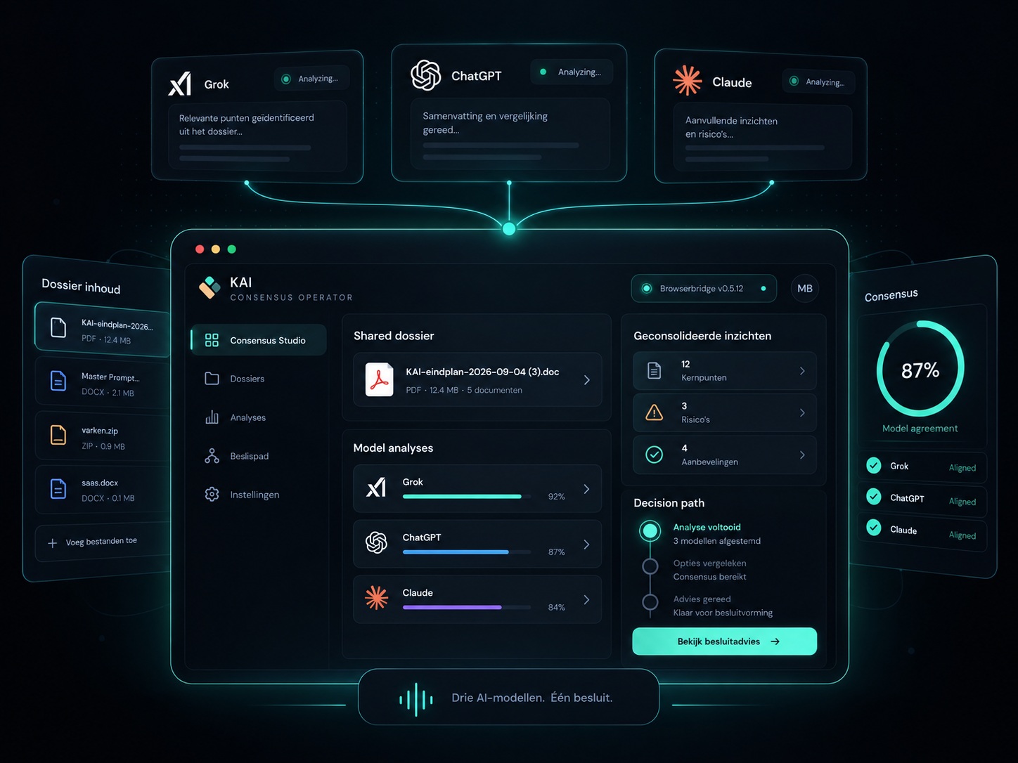 Visualisatie van KAI Consensus Operator